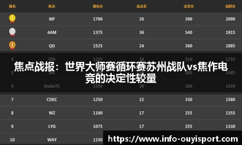 焦点战报:世界大师赛循环赛苏州战队vs焦作电竞的决定性较量