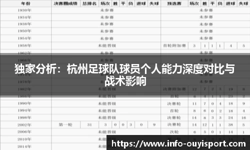 独家分析:杭州足球队球员个人能力深度对比与战术影响