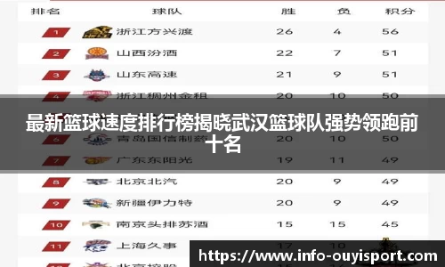 最新篮球速度排行榜揭晓武汉篮球队强势领跑前十名